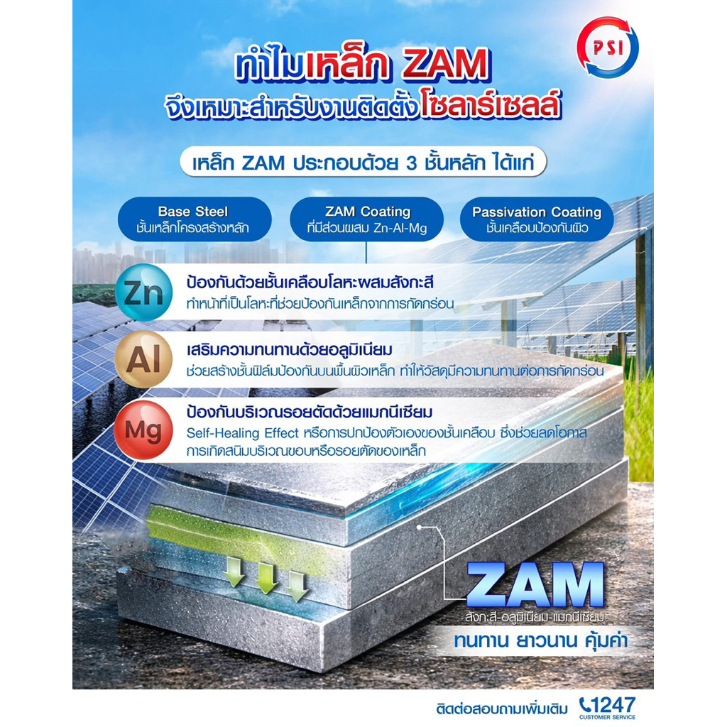 PSI U Clamp ( 1.5x3 ) เหล็ก ZAM STEEL ไม่ขึ้นสนิม อุปกรณ์จับยึดแผงโซลาร์เซลล์ แข็งแรงทนทาน ติดตั้งง่าย สำหรับหลังคาจอดรถ 4